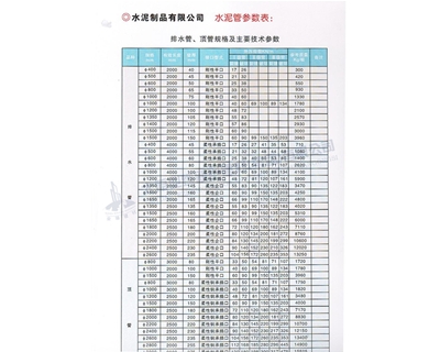 排水管、頂管規(guī)格及主要參數(shù)表